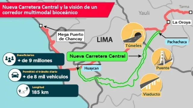  Ruta Lima-Huánuco en tres horas: Nueva Carretera Central en camino